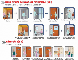 Giải pháp quản lý khách sạn bằng khóa thẻ từ